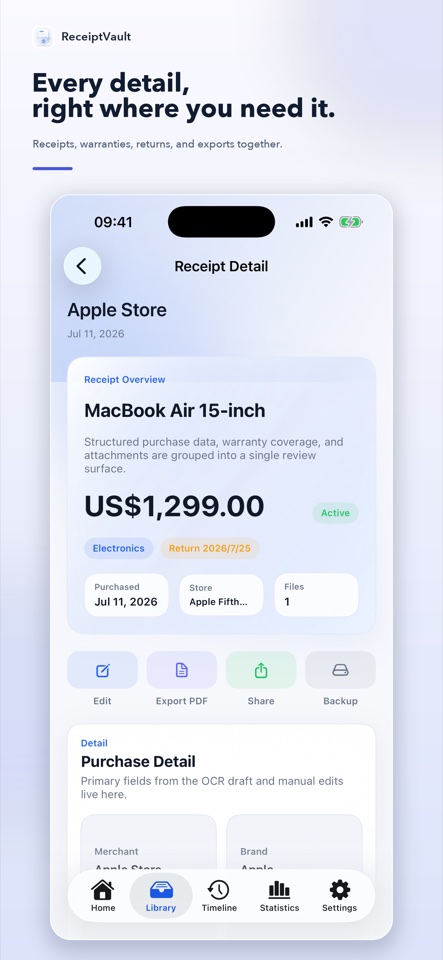 Detailed purchase record