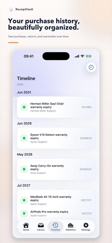 Purchase timeline